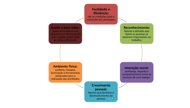 7 Melhores Ambiente de trabalho